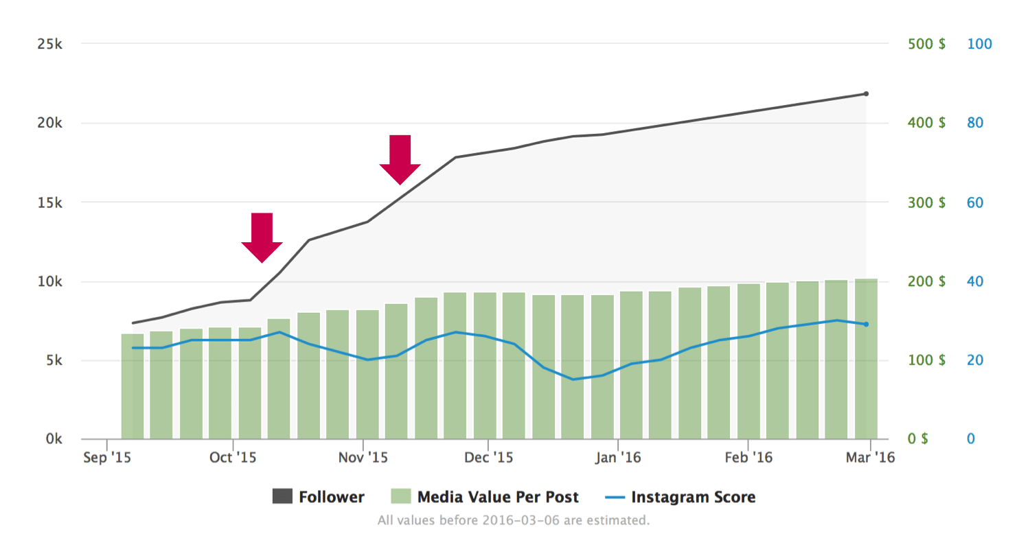 instagram-follower-kaufen-beispiel-3
